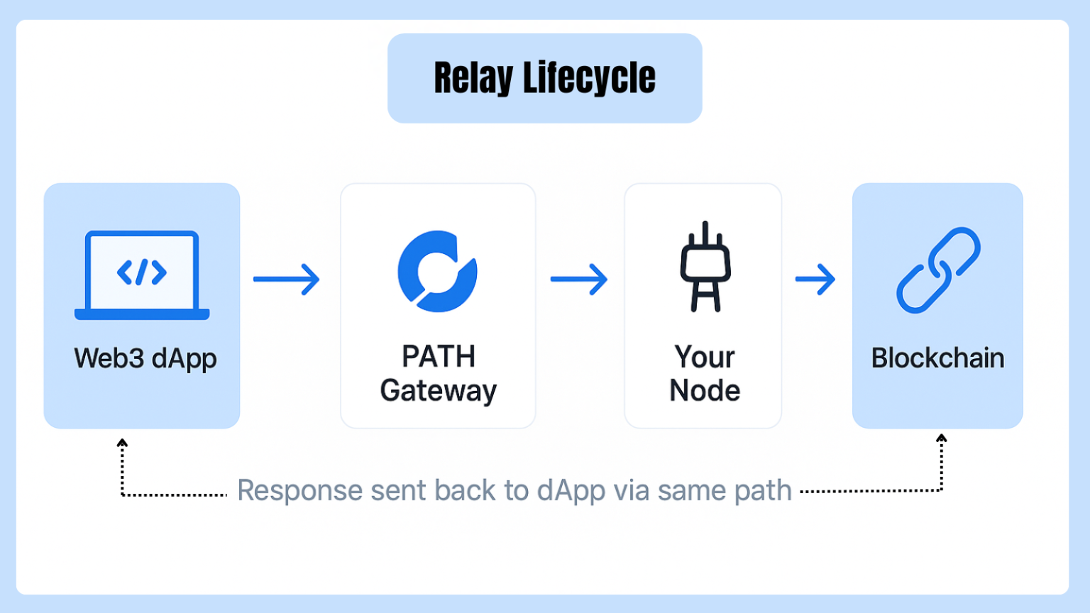 Official Guide: How to Set Up Your Pocket Node on Shannon - Pocket Network
